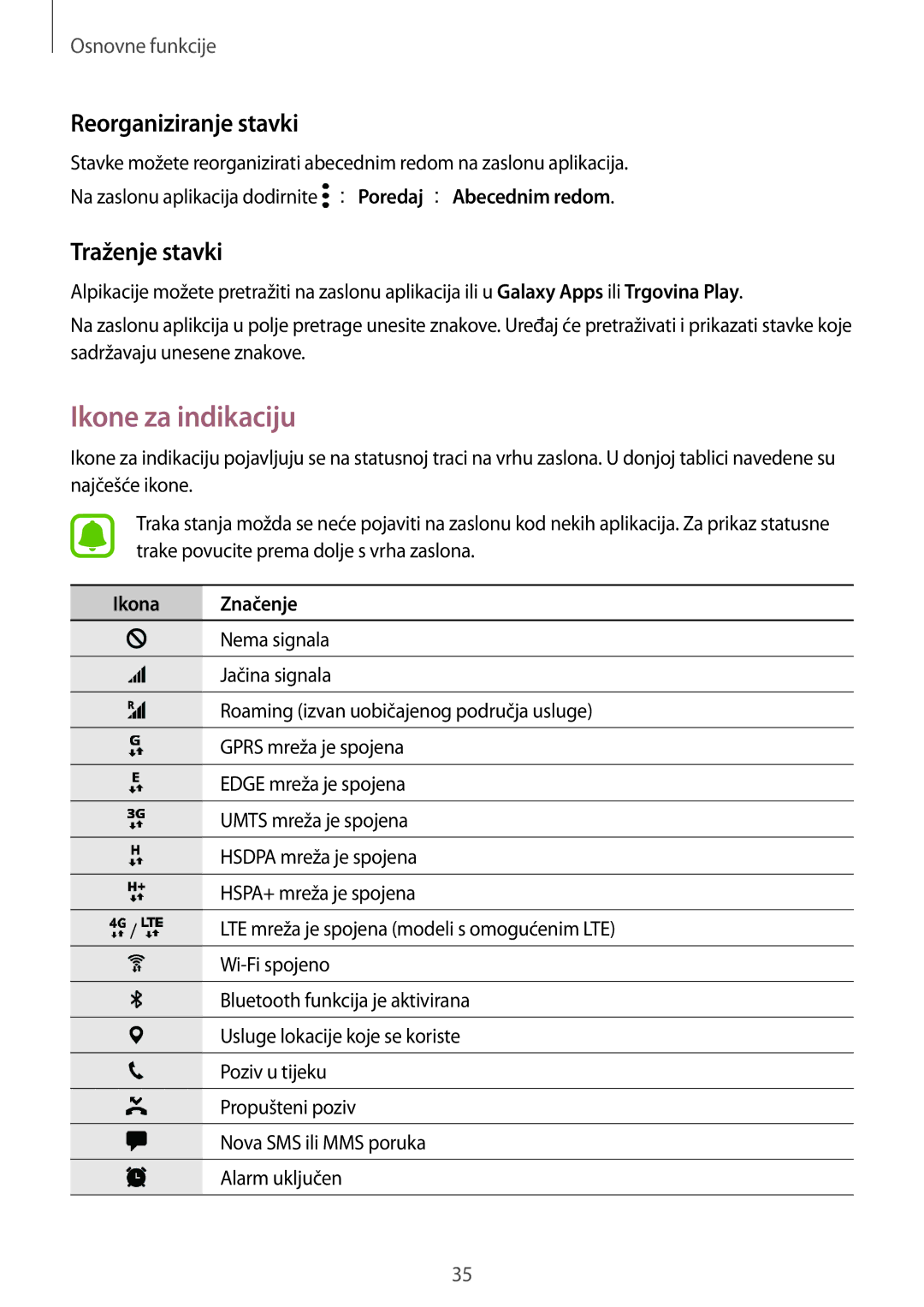 Samsung SM-G935FZKASEE, SM-G935FZDASEE manual Ikone za indikaciju, Reorganiziranje stavki, Traženje stavki, Ikona Značenje 