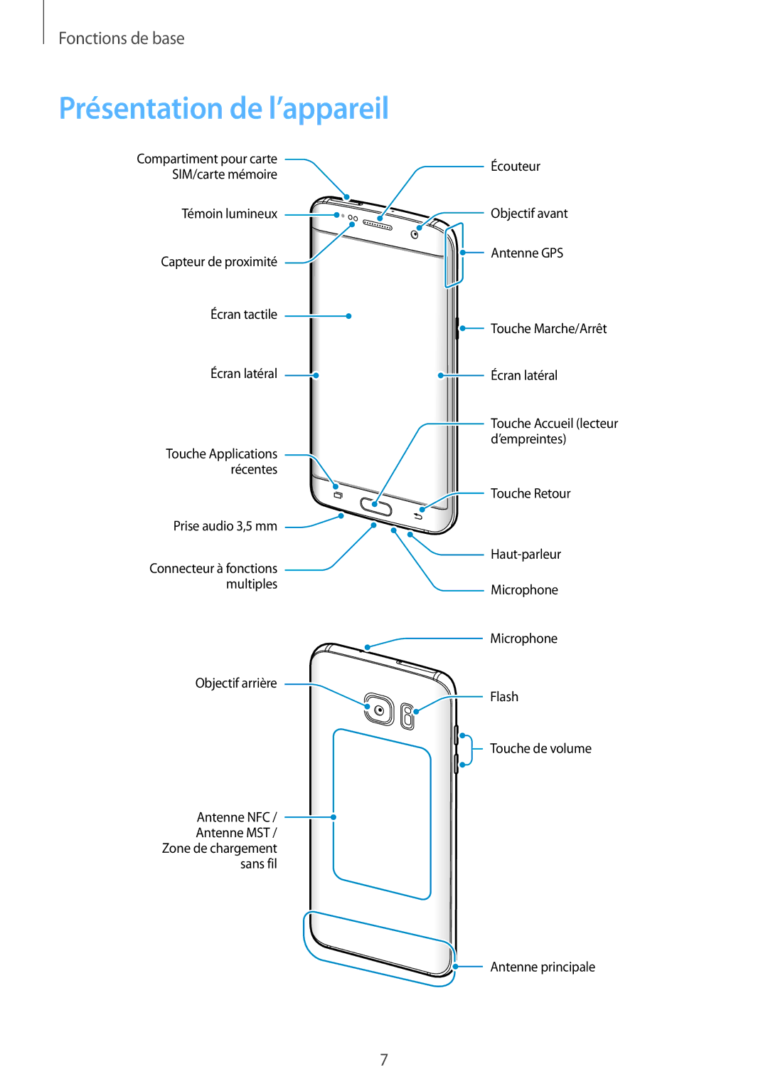 Samsung SM-G935FEDAXEF, SM-G935FZDAXEF, SM-G935FZSAXEF, SM-G935FZBAXEF, SM-G935FZWAXEF manual Présentation de l’appareil 