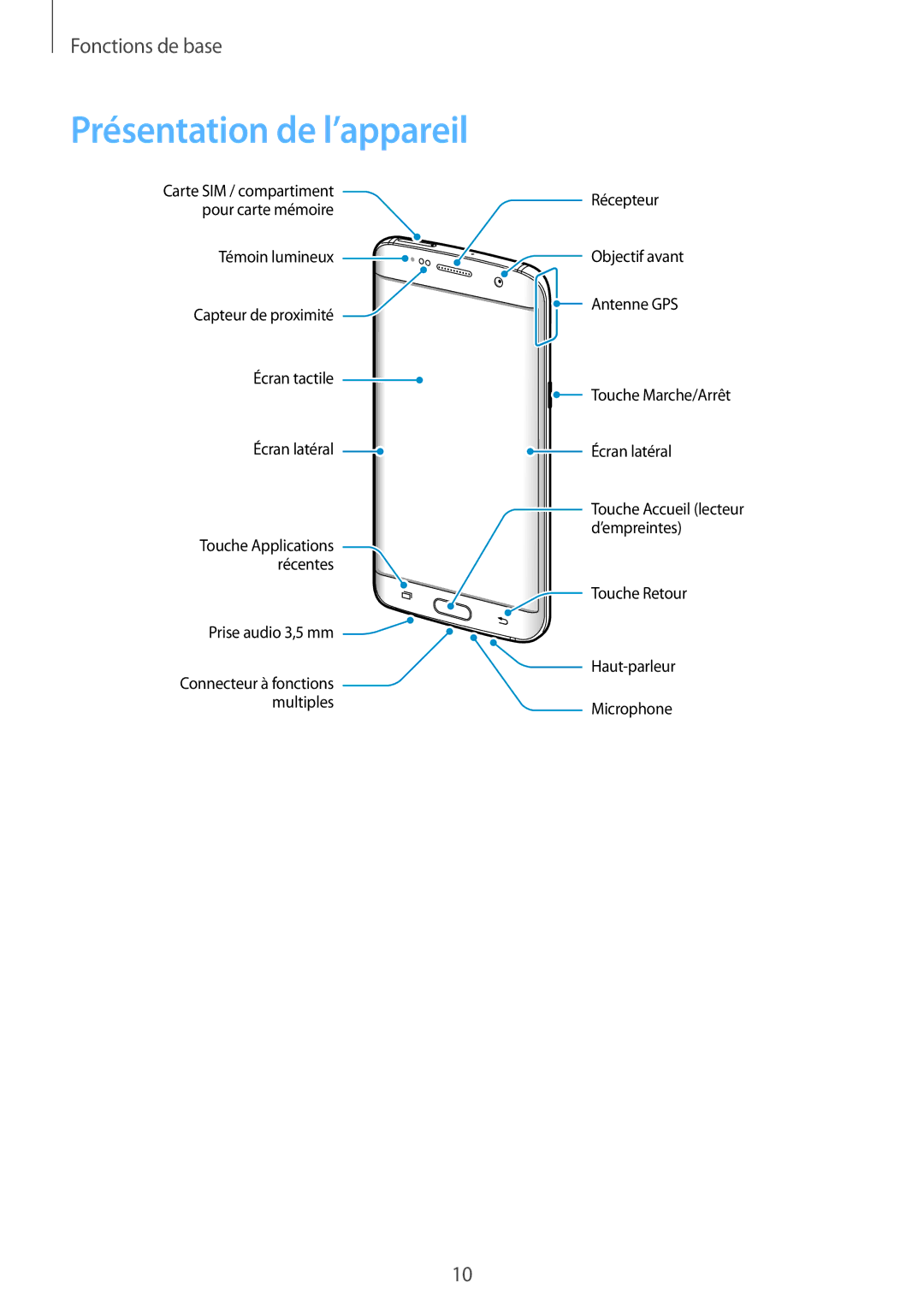 Samsung SM-G935FZWAXEF, SM-G935FZDAXEF, SM-G935FEDAXEF, SM-G935FZSAXEF, SM-G935FZBAXEF manual Présentation de l’appareil 