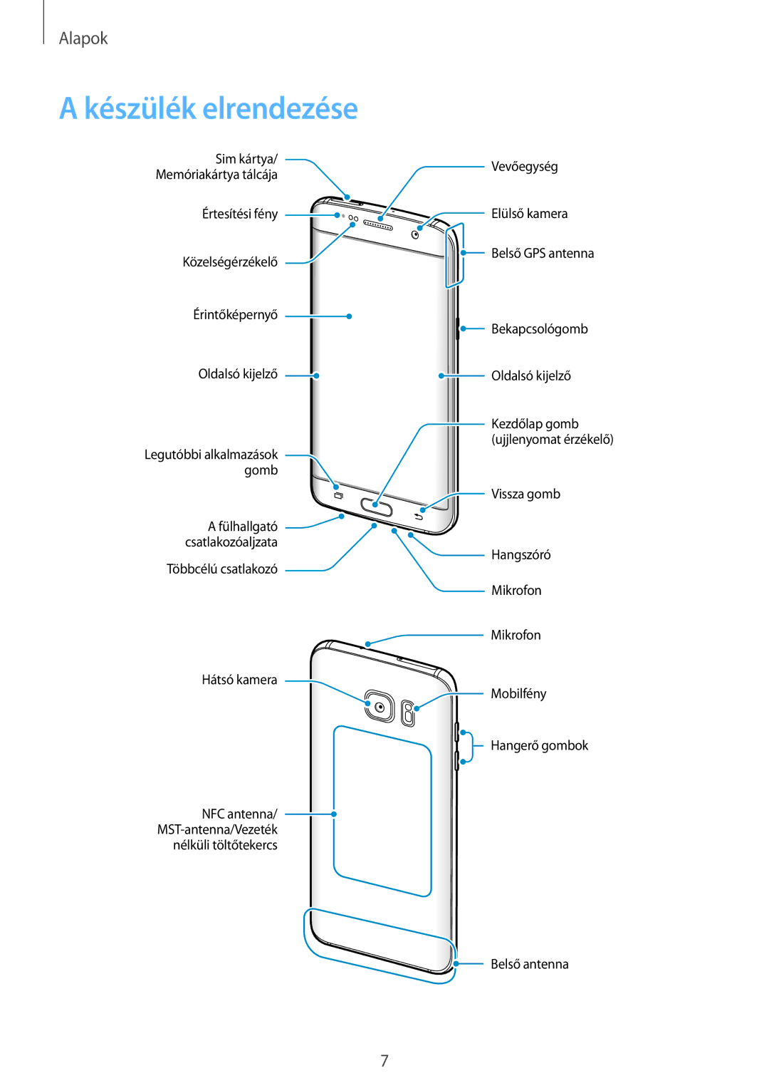 Samsung SM-G935FZDAXEH manual Készülék elrendezése 