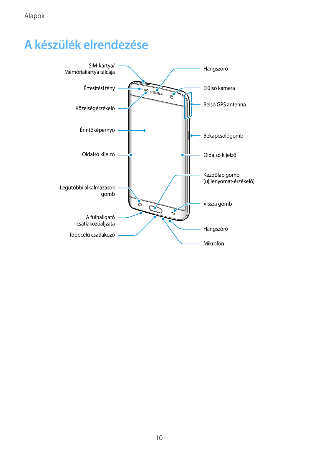 Samsung SM-G935FZDAXEH manual Készülék elrendezése 