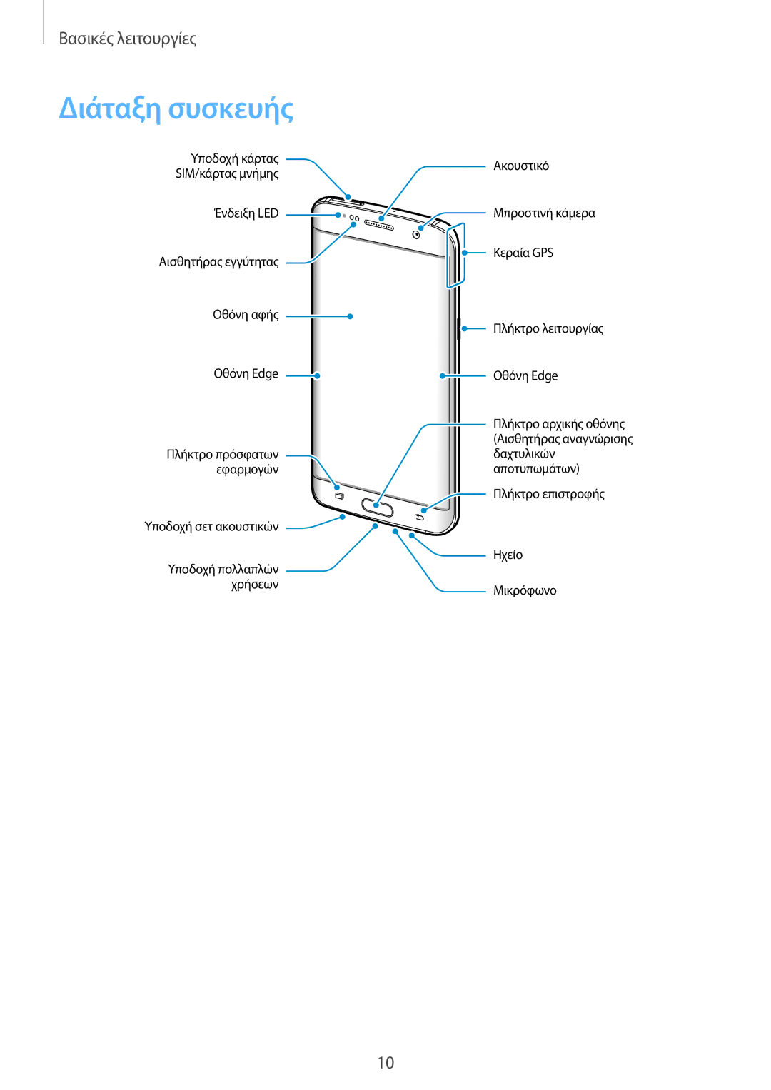 Samsung SM-G935FZKAEUR manual Διάταξη συσκευής 