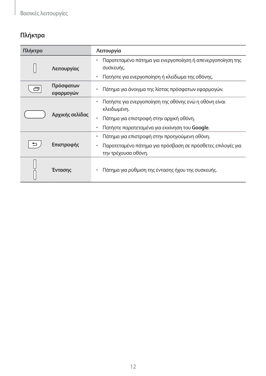 Samsung SM-G935FZKAEUR manual Πλήκτρα 