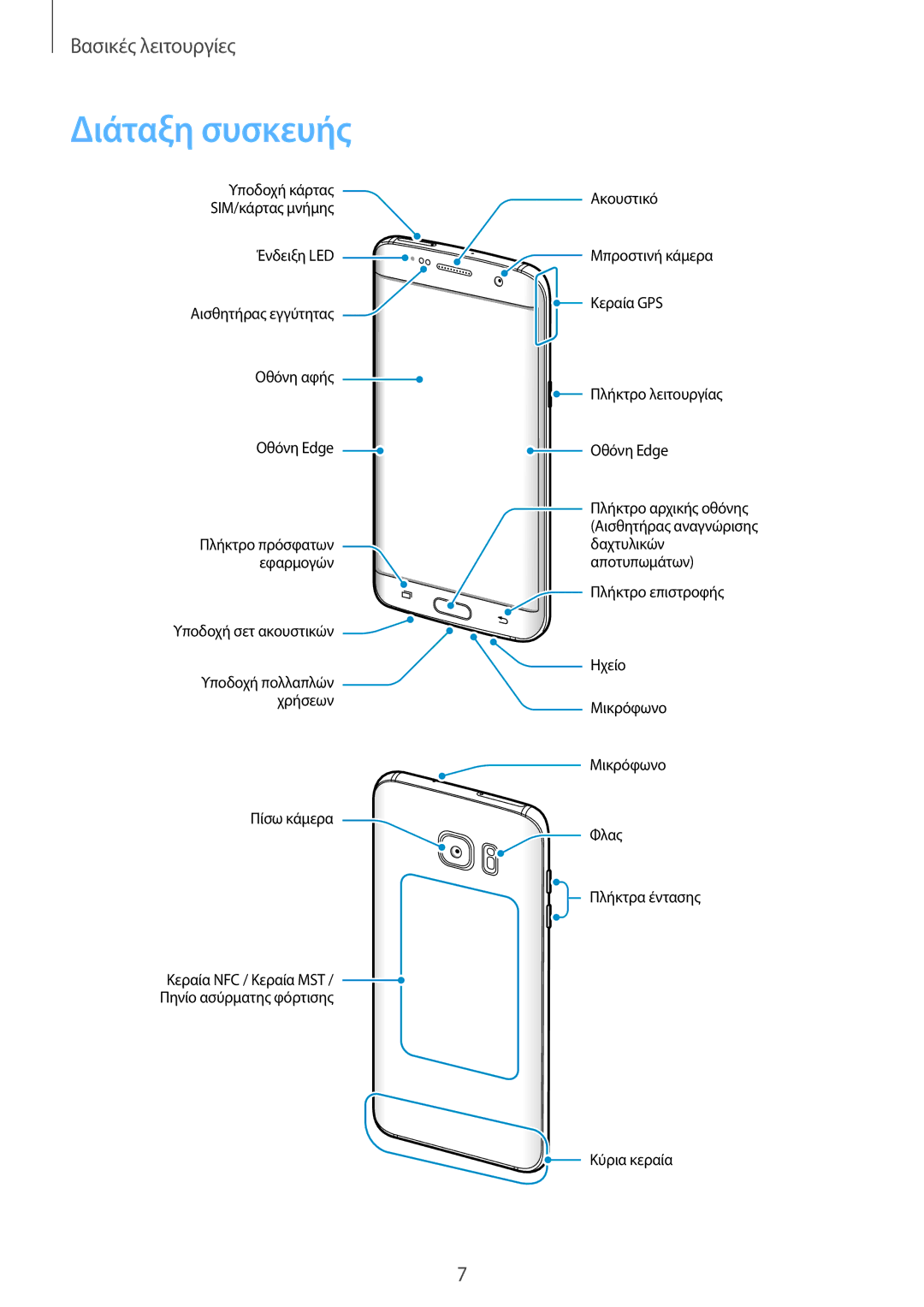 Samsung SM-G935FZKAEUR manual Διάταξη συσκευής 