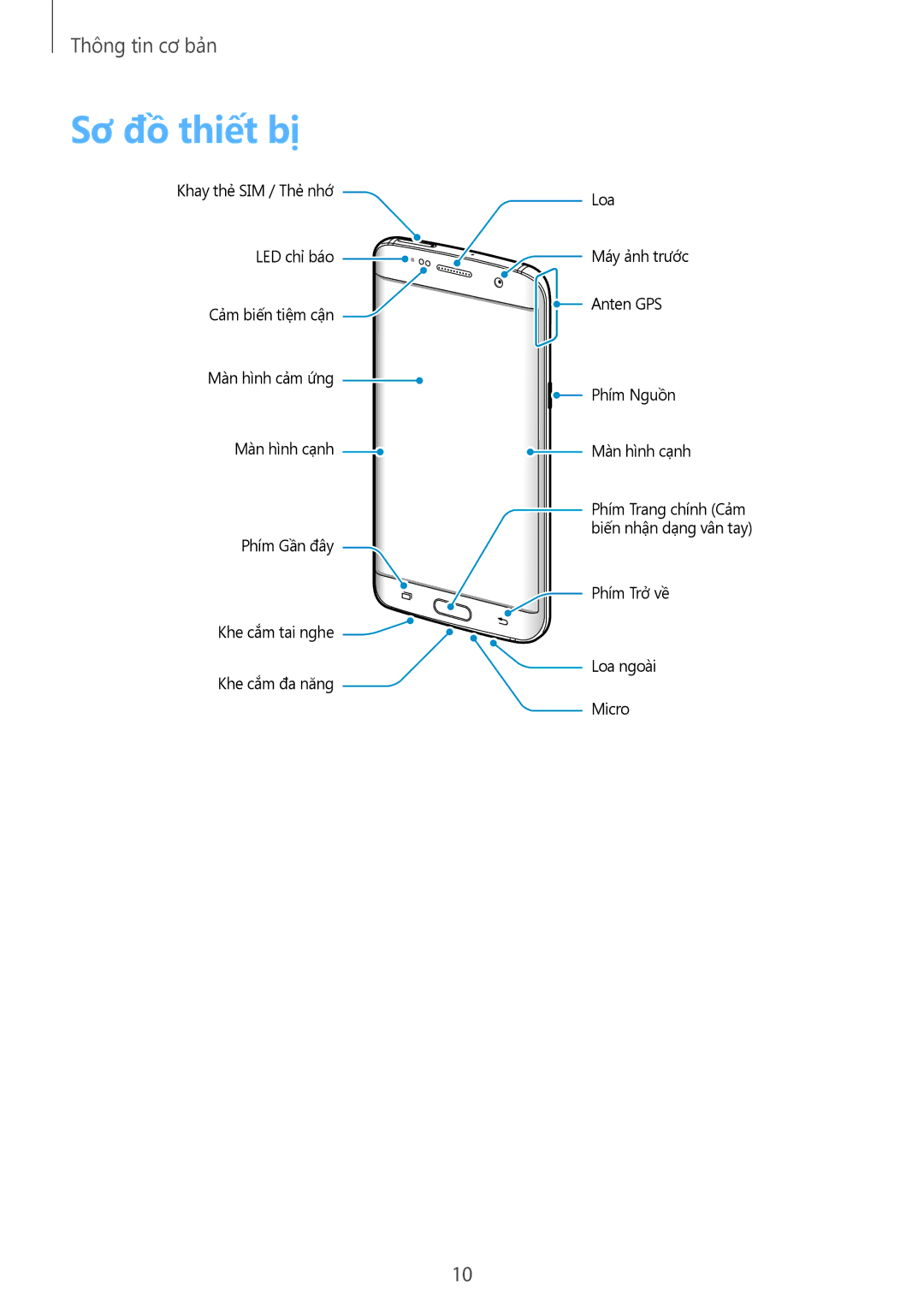 Samsung SM-G935FZDUXXV, SM-G935FZKWXEV, SM-G935FZBUXXV, CG-G935FZKGVTC manual Sơ đồ thiết bị 