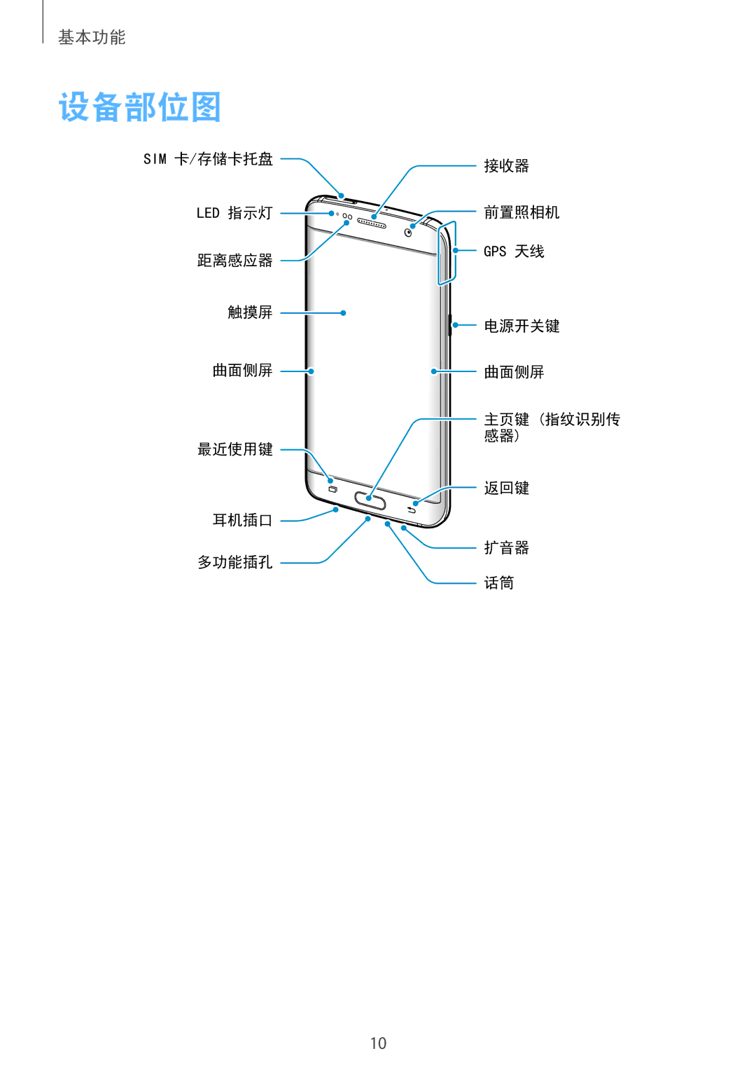 Samsung SM-G935FZDUXXV, SM-G935FZKWXEV, SM-G935FZBUXXV, CG-G935FZKGVTC manual 设备部位图 