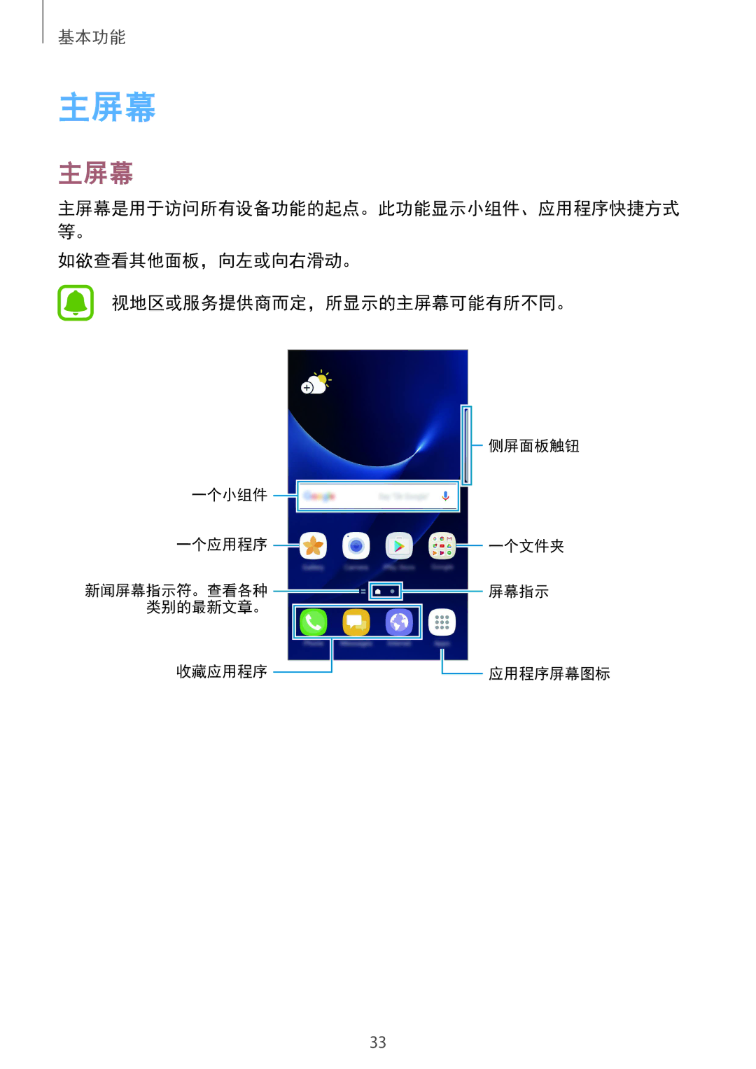 Samsung SM-G935FZBUXXV, SM-G935FZKWXEV, SM-G935FZDUXXV, CG-G935FZKGVTC manual 如欲查看其他面板，向左或向右滑动。 视地区或服务提供商而定，所显示的主屏幕可能有所不同。 