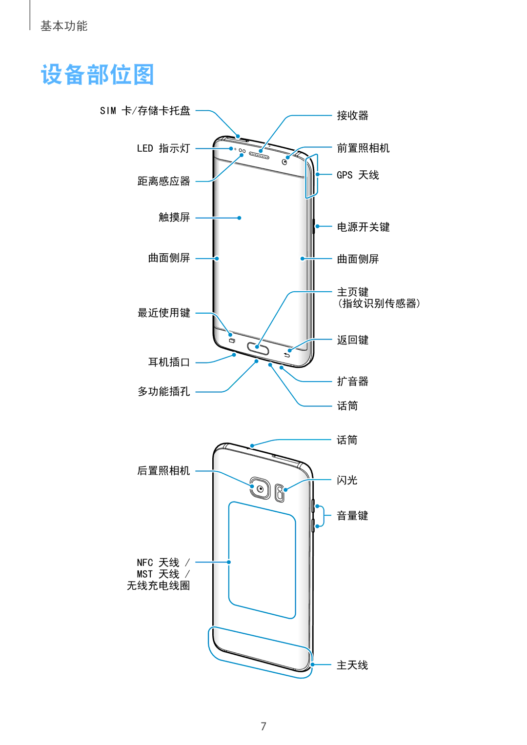 Samsung CG-G935FZKGVTC, SM-G935FZKWXEV, SM-G935FZBUXXV, SM-G935FZDUXXV manual 设备部位图 