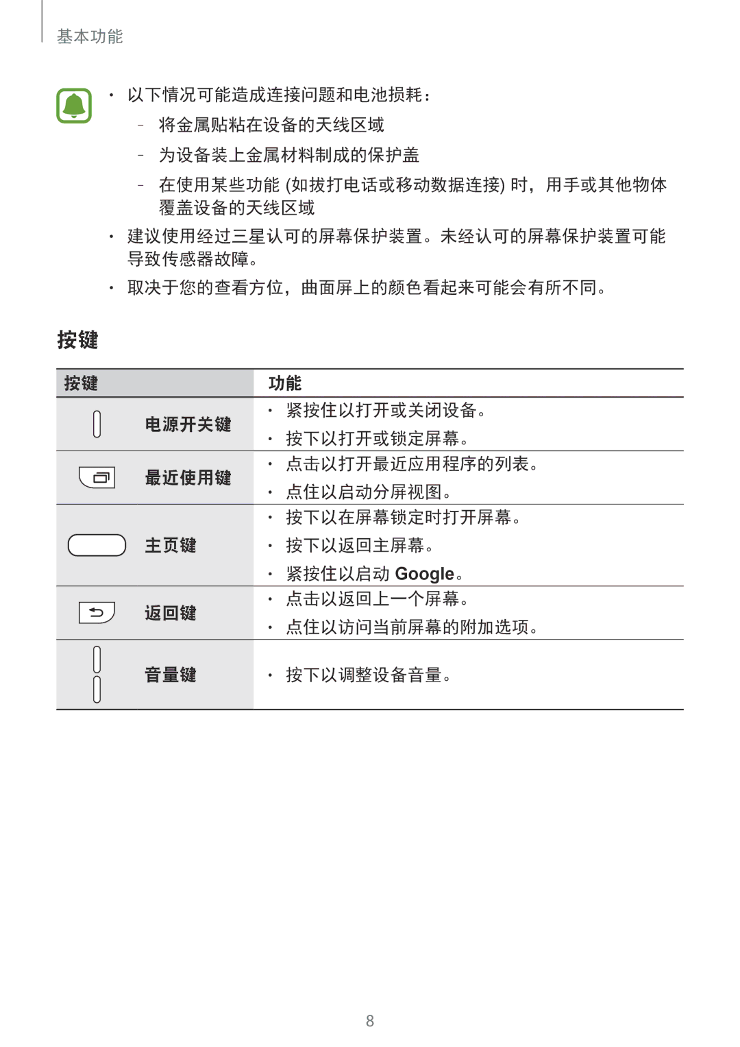 Samsung SM-G935FZKWXEV, SM-G935FZBUXXV, SM-G935FZDUXXV, CG-G935FZKGVTC manual 建议使用经过三星认可的屏幕保护装置。未经认可的屏幕保护装置可能 导致传感器故障。 