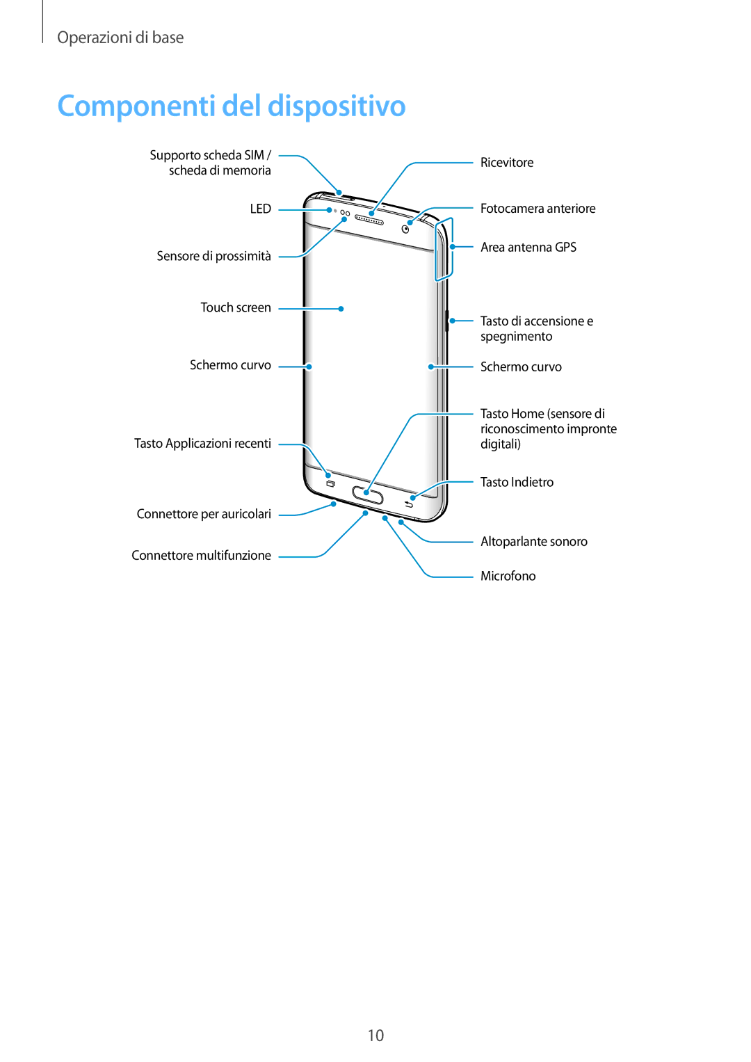 Samsung SM-G935FZWAITV, SM-G935FZSAITV, SM-G935FZBAITV, SM-G935FEDAITV, SM-G935FZKAITV manual Componenti del dispositivo, Led 