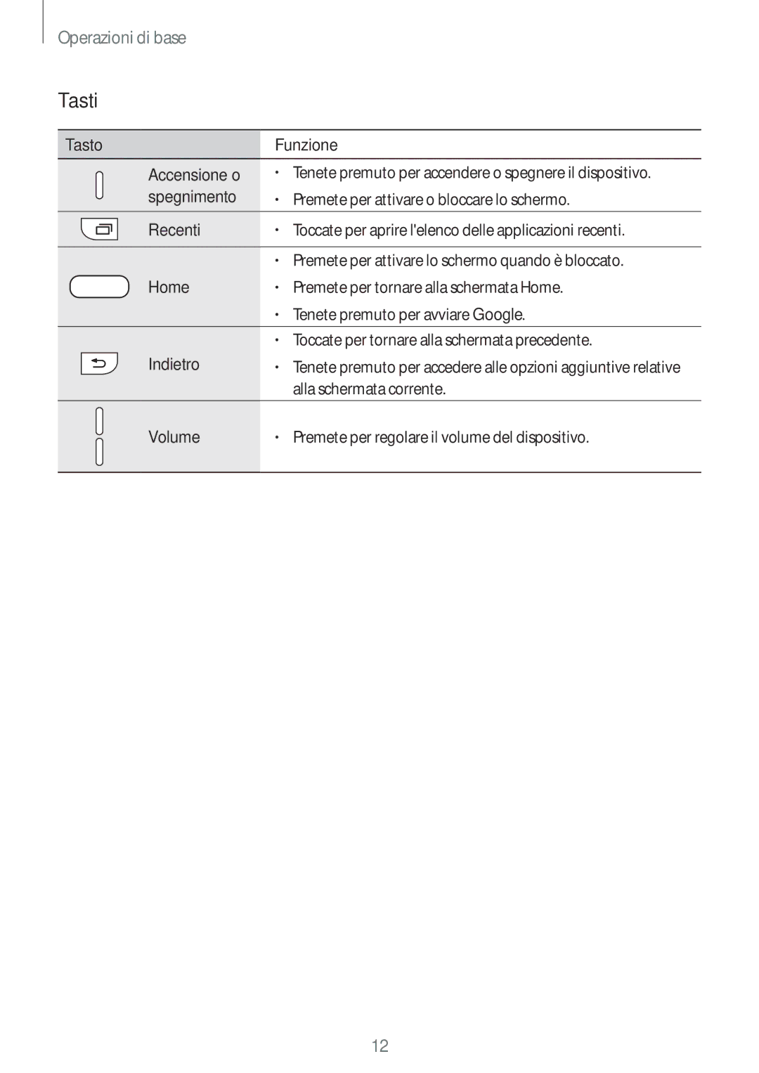 Samsung SM-G935FZSAITV, SM-G935FZBAITV, SM-G935FEDAITV, SM-G935FZKAITV, SM-G935FZWAITV, SM-G935FZDAITV manual Tasti 