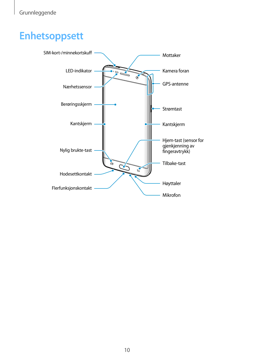 Samsung SM-G935FZKANEE, SM-G935FZWANEE, SM-G935FZBANEE, SM-G935FZDANEE, SM-G935FEDANEE, SM-G935FZSANEE manual Enhetsoppsett 