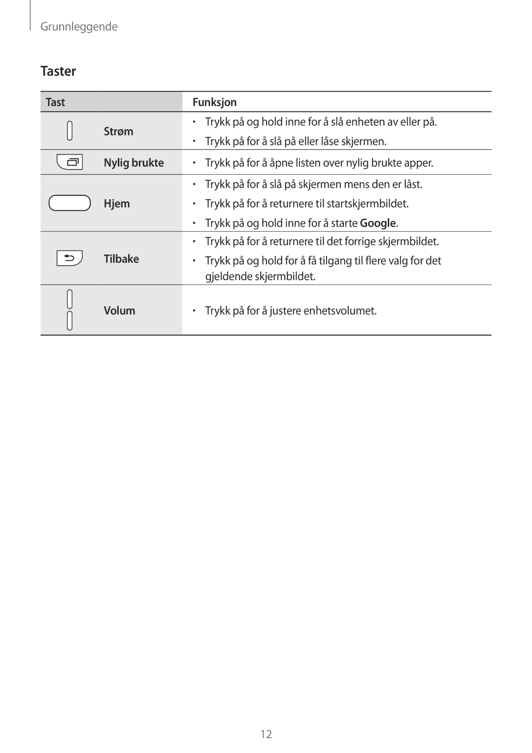 Samsung SM-G935FZWANEE, SM-G935FZBANEE, SM-G935FZDANEE, SM-G935FEDANEE, SM-G935FZKANEE, SM-G935FZSANEE manual Taster 