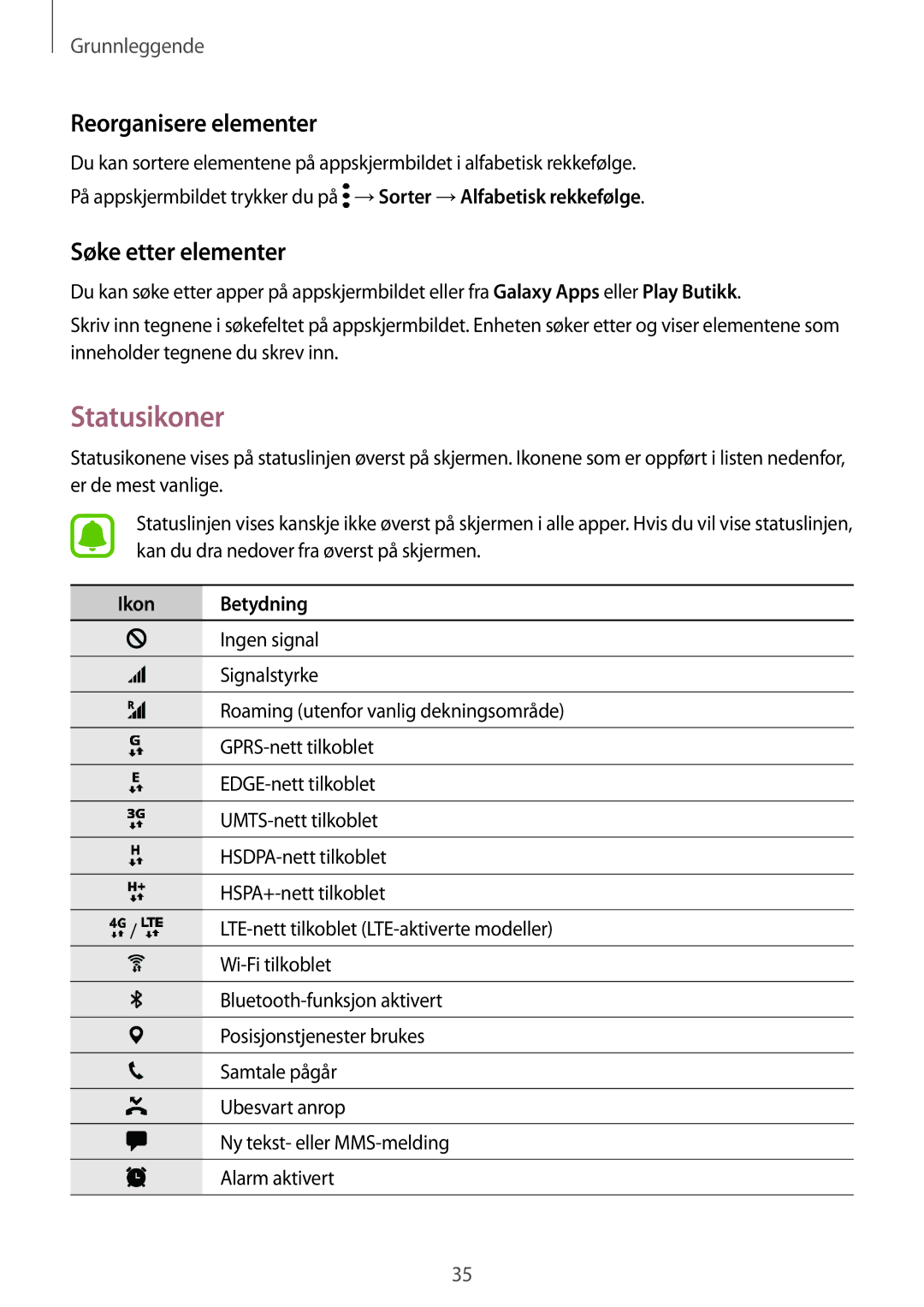 Samsung SM-G935FZSANEE, SM-G935FZWANEE manual Statusikoner, Reorganisere elementer, Søke etter elementer, Ikon Betydning 