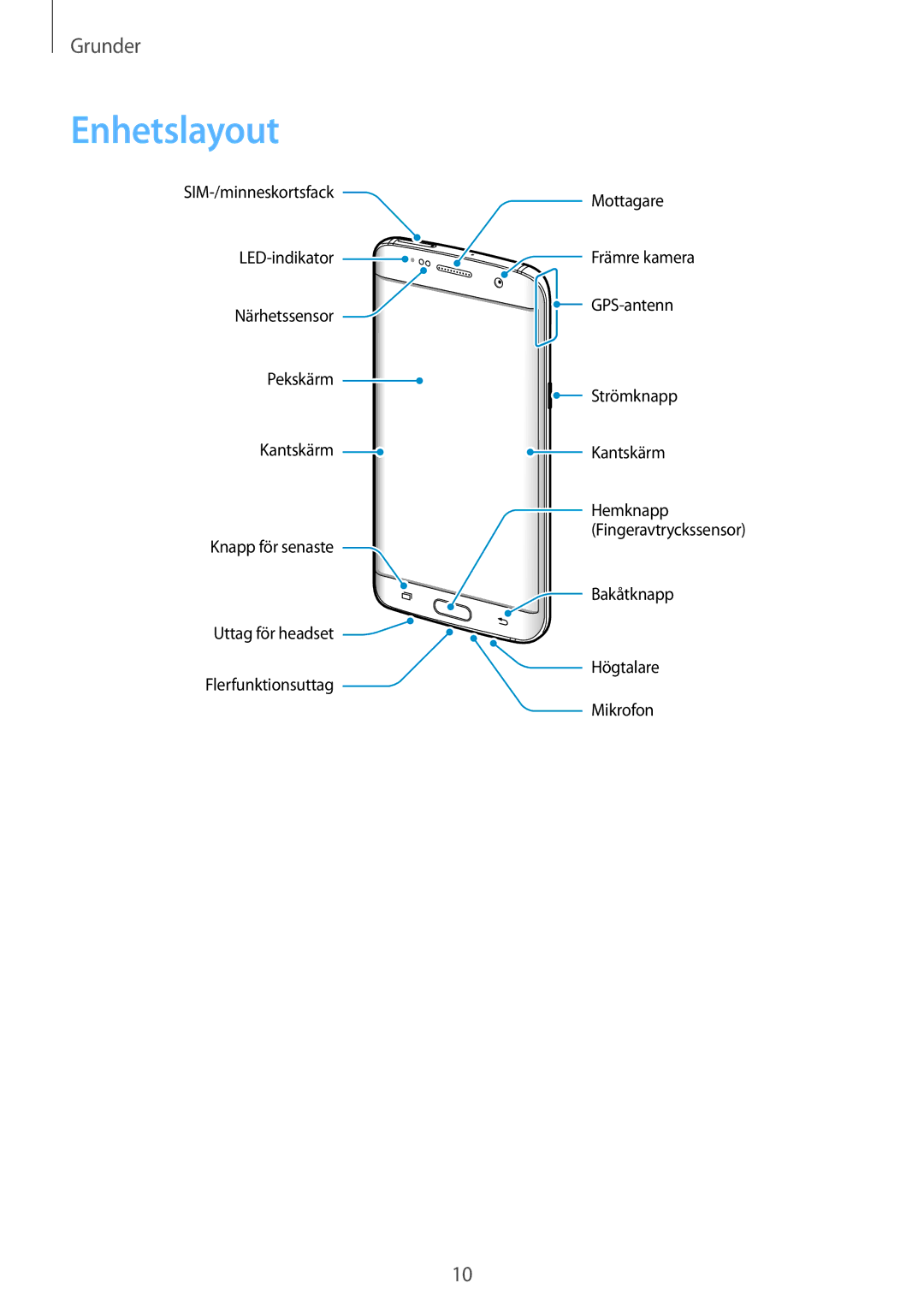 Samsung SM-G935FZKANEE, SM-G935FZWANEE, SM-G935FZBANEE, SM-G935FZDANEE, SM-G935FEDANEE, SM-G935FZSANEE manual Enhetslayout 