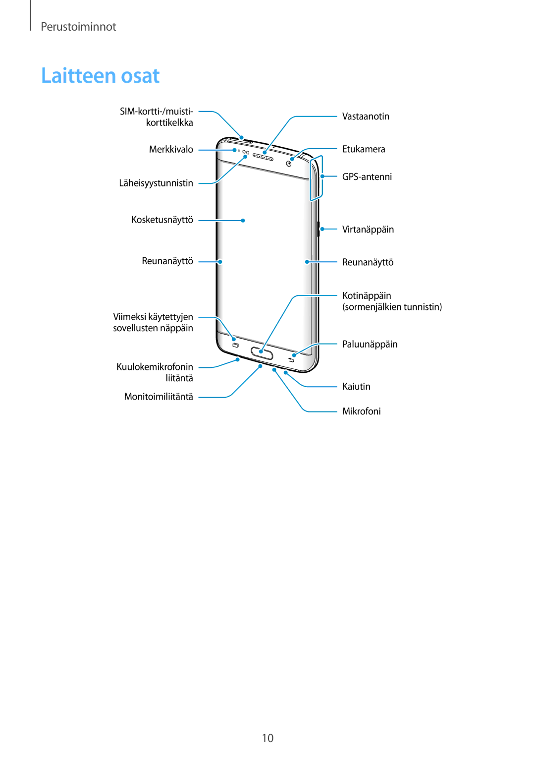 Samsung SM-G935FZKANEE, SM-G935FZWANEE, SM-G935FZBANEE, SM-G935FZDANEE, SM-G935FEDANEE, SM-G935FZSANEE manual Laitteen osat 