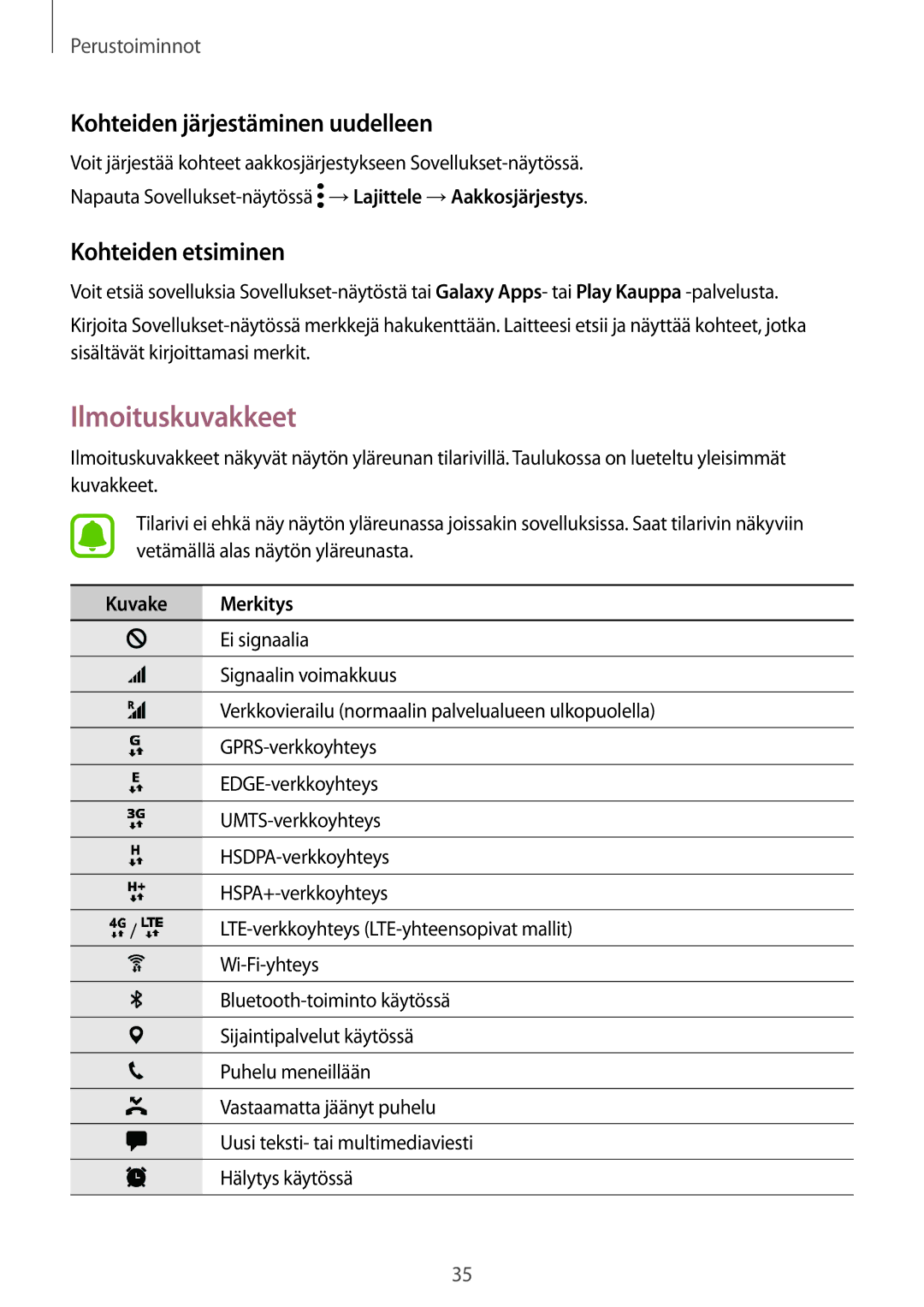 Samsung SM-G935FZSANEE manual Ilmoituskuvakkeet, Kohteiden järjestäminen uudelleen, Kohteiden etsiminen, Kuvake Merkitys 