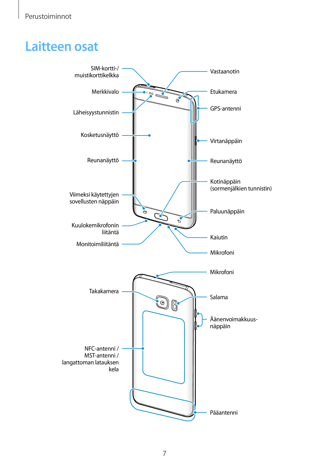 Samsung SM-G935FZBANEE, SM-G935FZWANEE, SM-G935FZDANEE, SM-G935FEDANEE, SM-G935FZKANEE, SM-G935FZSANEE manual Laitteen osat 