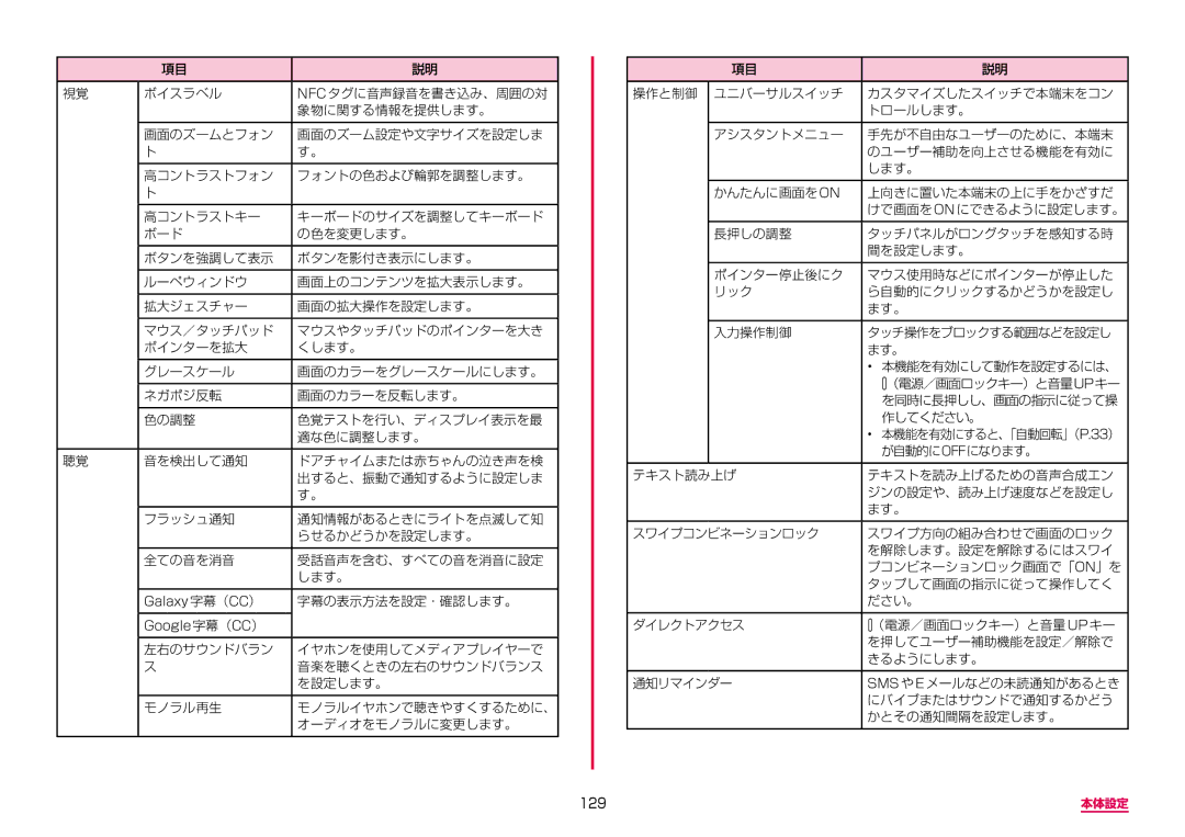 Samsung SM-G950DZBADCM, SM-G950DZKADCM, SM-G950DZVADCM manual 129 