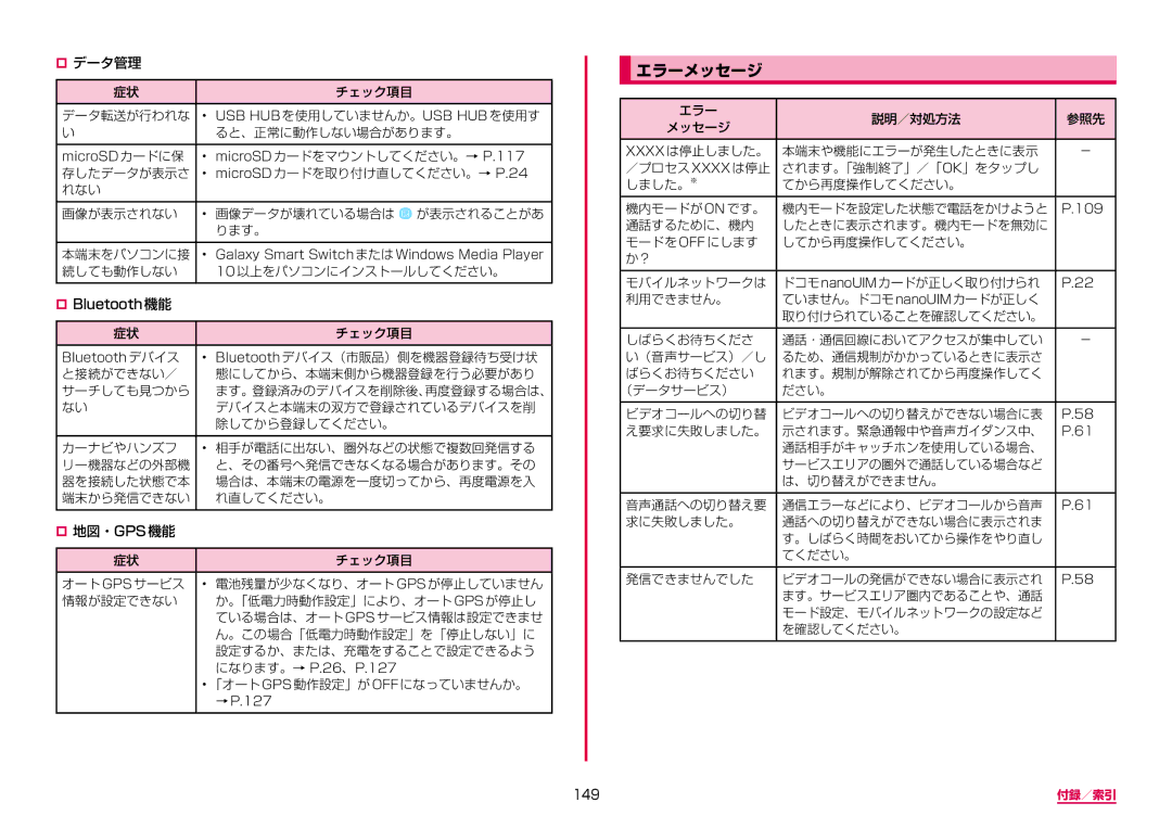 Samsung SM-G950DZVADCM, SM-G950DZKADCM, SM-G950DZBADCM manual エラーメッセージ, 149 