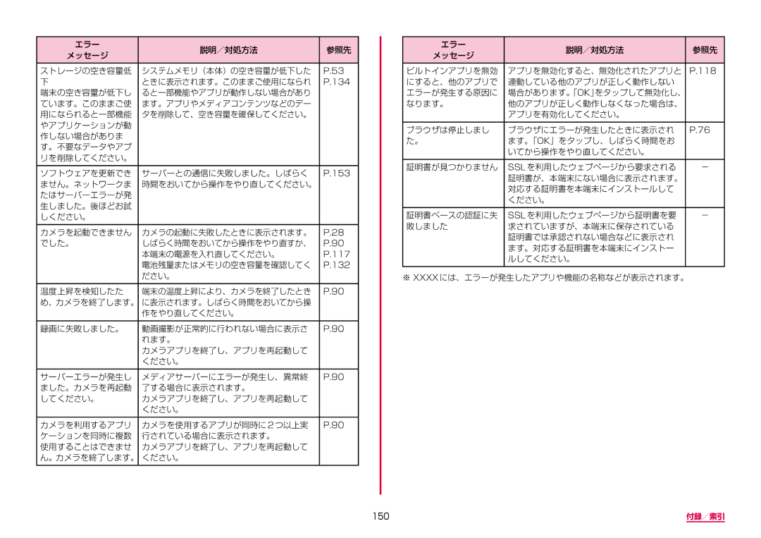 Samsung SM-G950DZBADCM, SM-G950DZKADCM, SM-G950DZVADCM manual 150 