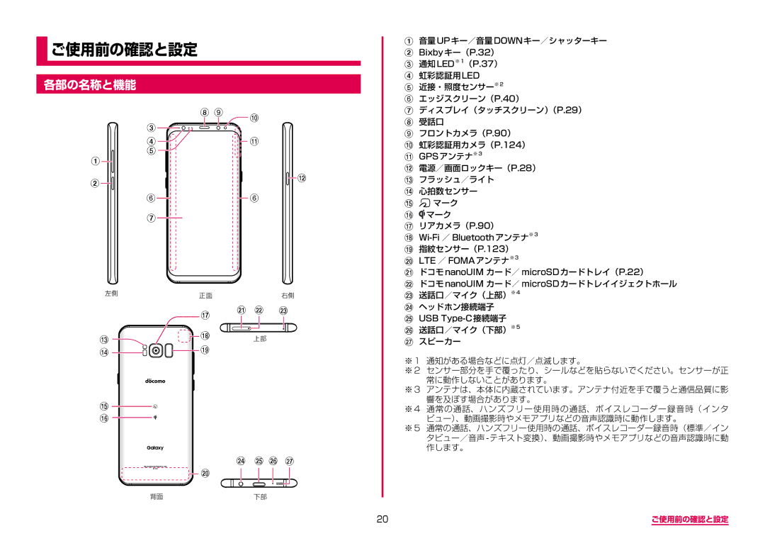 Samsung SM-G950DZVADCM, SM-G950DZKADCM, SM-G950DZBADCM manual ご使用前の確認と設定, 各部の名称と機能 