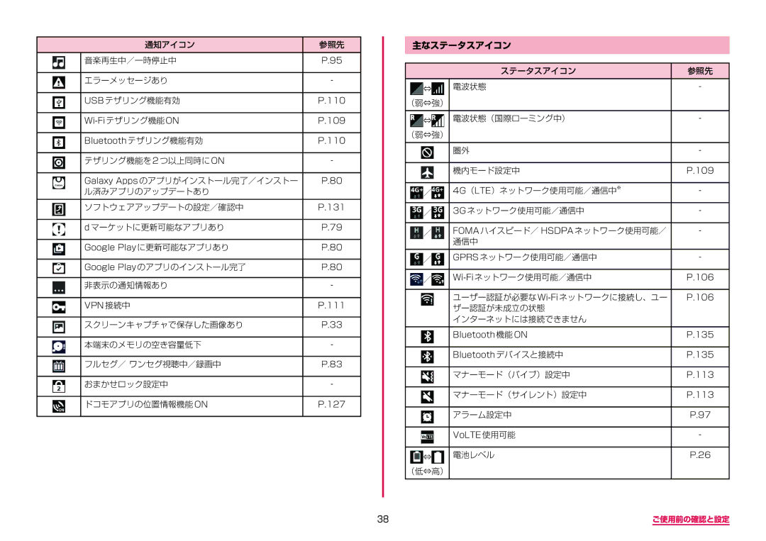 Samsung SM-G950DZVADCM, SM-G950DZKADCM, SM-G950DZBADCM manual 主なステータスアイコン 