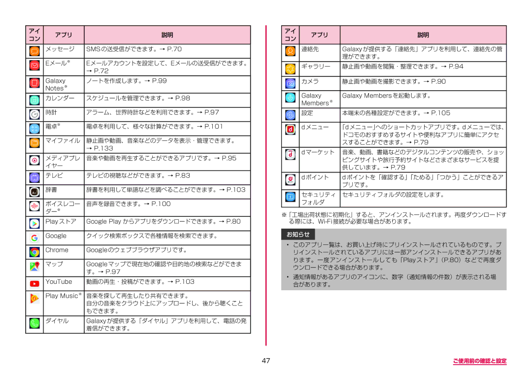 Samsung SM-G950DZVADCM, SM-G950DZKADCM, SM-G950DZBADCM manual アプリ メッセージ 