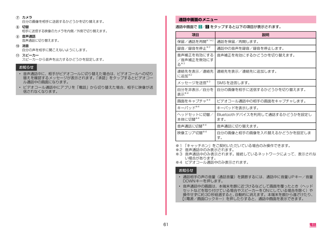 Samsung SM-G950DZKADCM, SM-G950DZVADCM, SM-G950DZBADCM manual 通話中画面のメニュー 