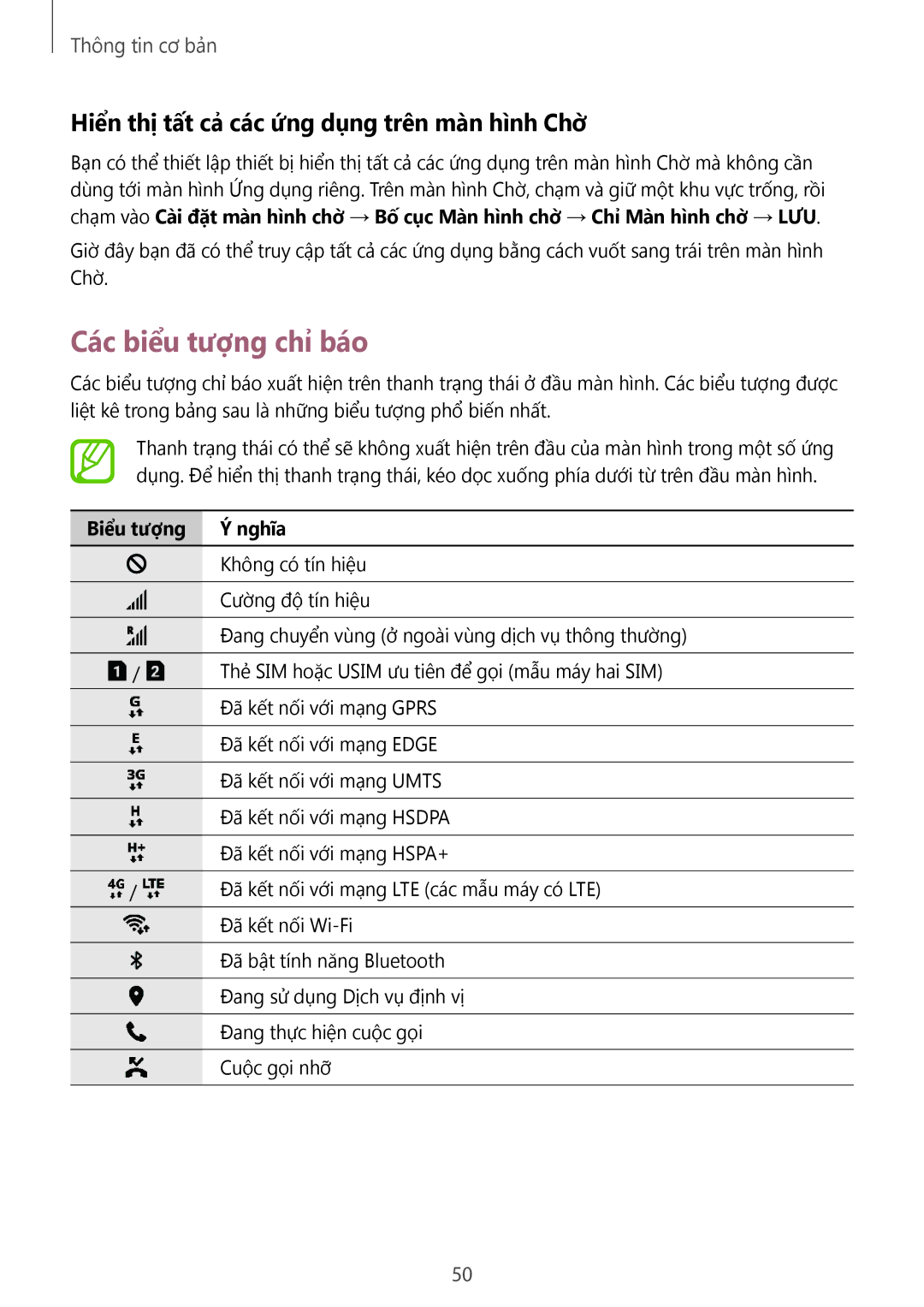 Samsung SM-G950FZKDXXV manual Các biểu tượng chỉ báo, Hiển thị tất cả các ứng dụng trên màn hình Chờ, Biểu tượng Nghĩa 