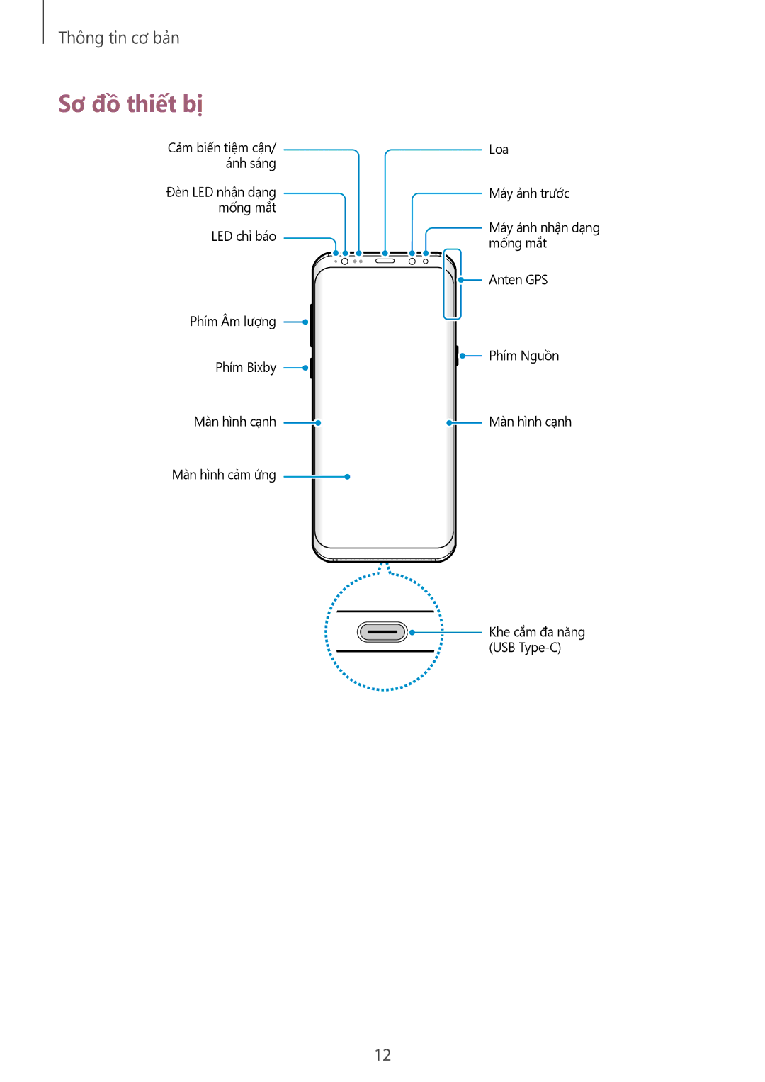 Samsung SM-G955FZDDXXV, SM-G950FZBDXXV, SM-G950FZKDXXV, SM-G955FZBDXXV, SM-G955FZKDXXV, SM-G950FZDDXXV manual Sơ đồ thiết bị 