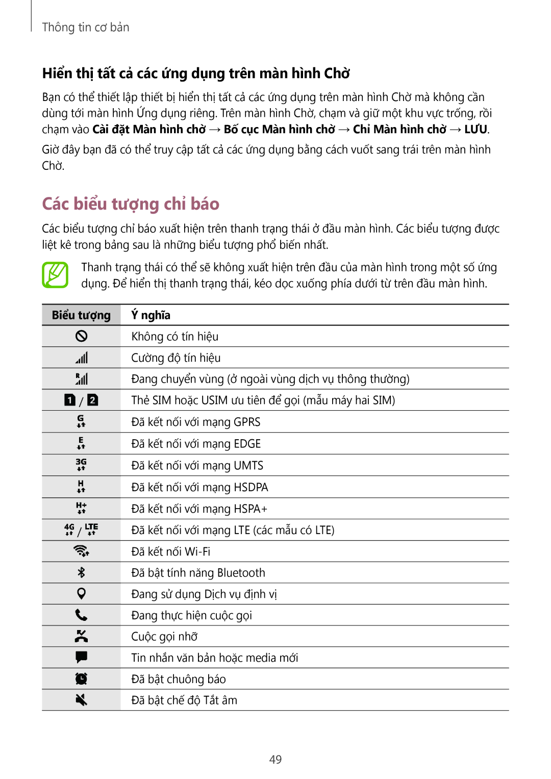 Samsung SM-G950FZBDXXV manual Các biểu tượng chỉ báo, Hiển thị tất cả các ứng dụng trên màn hình Chờ, Biểu tượng Nghĩa 