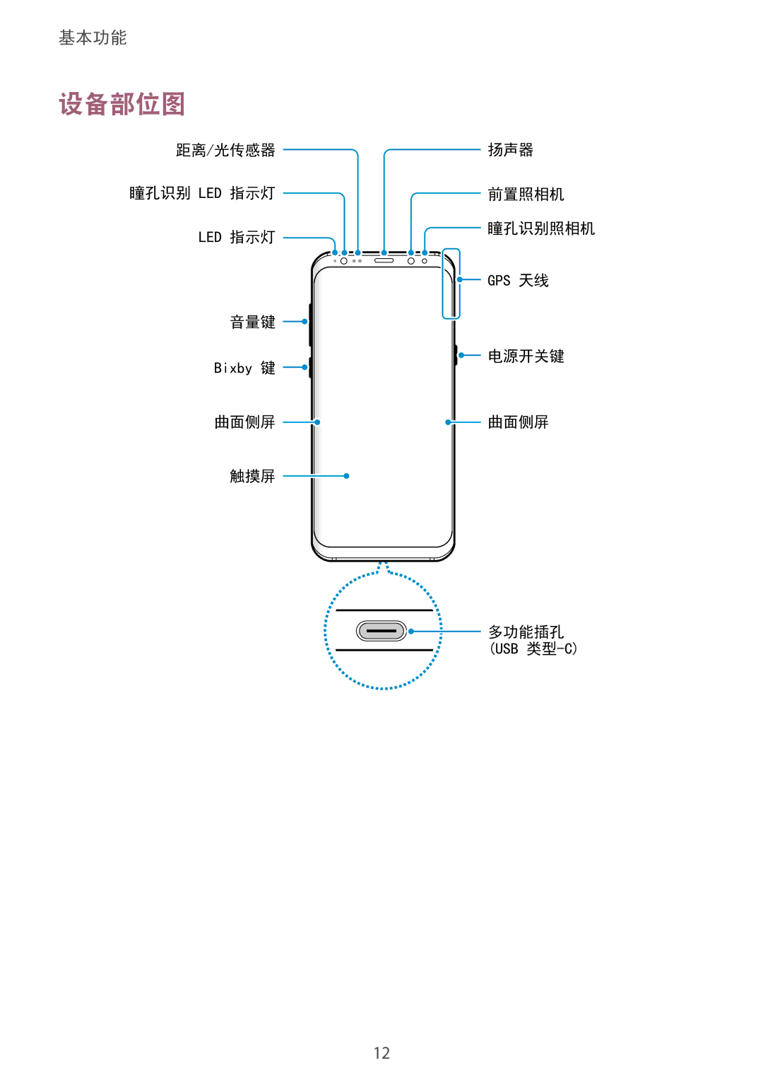 Samsung SM-G955FZDDXXV, SM-G950FZBDXXV, SM-G950FZKDXXV, SM-G955FZBDXXV, SM-G955FZKDXXV, SM-G950FZDDXXV, SM-G955FZVDXXV 设备部位图 