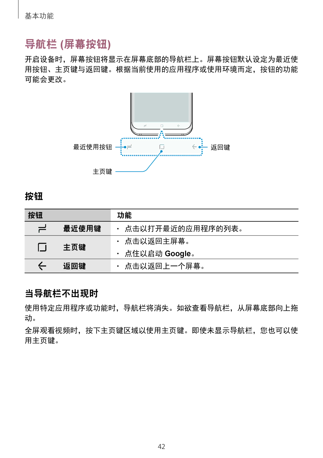 Samsung SM-G950FZBDXXV, SM-G950FZKDXXV, SM-G955FZBDXXV, SM-G955FZKDXXV, SM-G950FZDDXXV, SM-G955FZDDXXV manual 导航栏 屏幕按钮, 当导航栏不出现时 