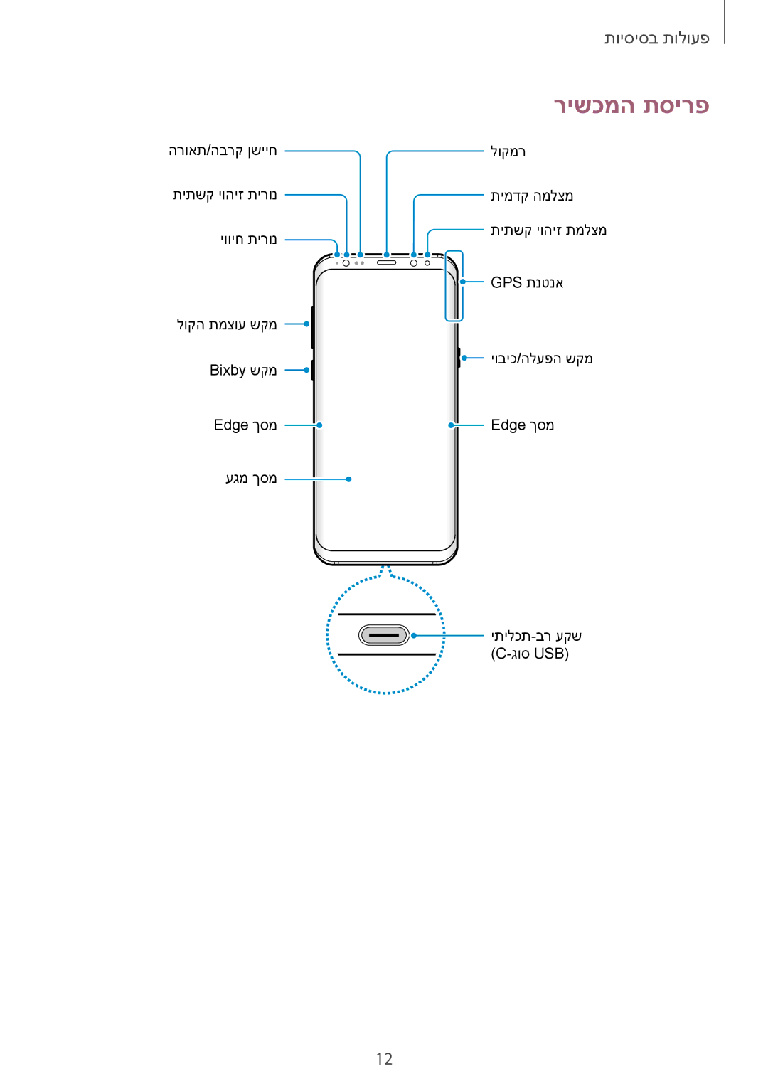 Samsung SM-G950FZDAILO, SM-G955FZKAILO, SM-G955FZDAILO, SM-G950FZKAILO, SM-G950FZVAILO, SM-G955FZVAILO manual רישכמה תסירפ 