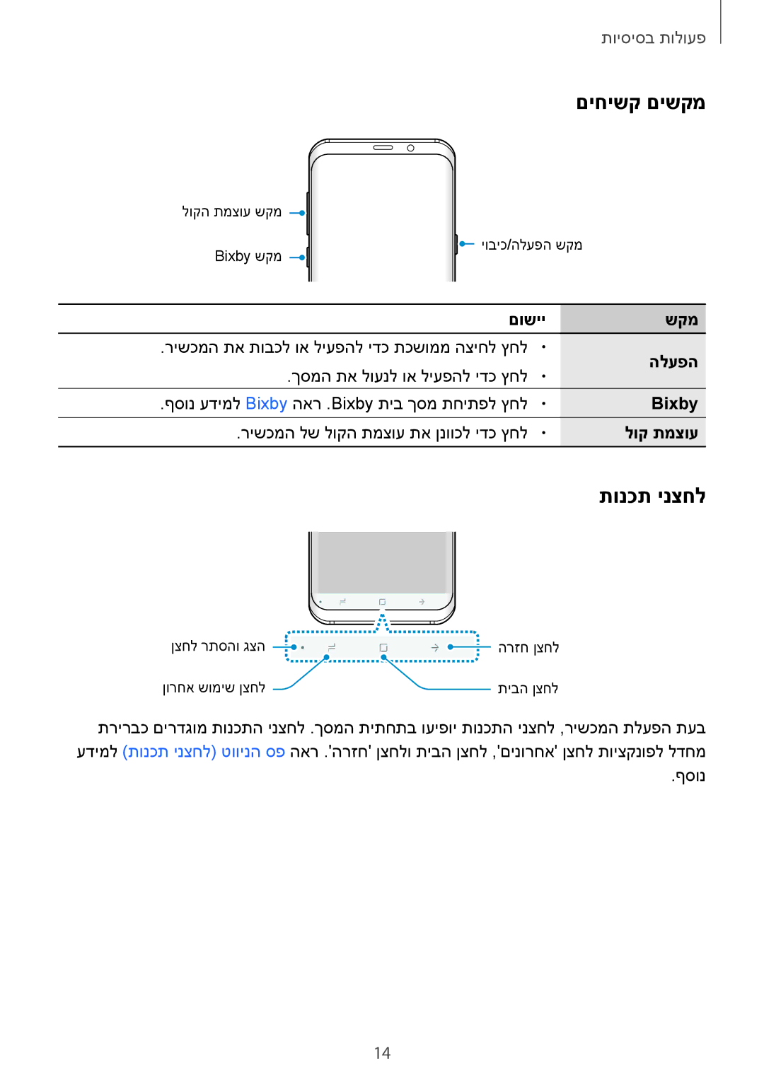 Samsung SM-G955FZDAILO, SM-G950FZDAILO, SM-G955FZKAILO, SM-G950FZKAILO, SM-G950FZVAILO manual םיחישק םישקמ, תונכת ינצחל 