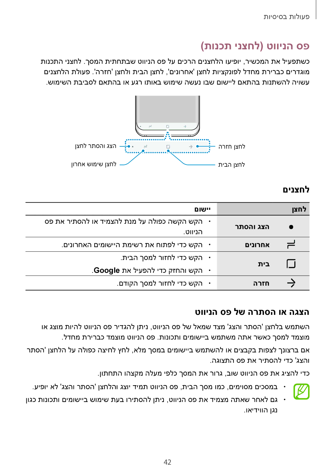 Samsung SM-G950FZDAILO, SM-G955FZKAILO, SM-G955FZDAILO manual תונכת ינצחל טווינה ספ, םינצחל, טווינה ספ לש הרתסה וא הגצה 