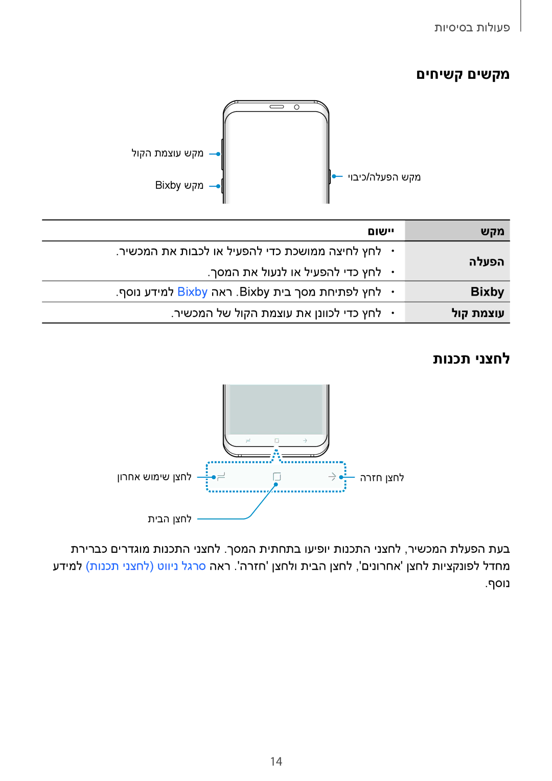 Samsung SM-G955FZDAILO, SM-G950FZDAILO, SM-G955FZKAILO, SM-G950FZKAILO, SM-G950FZVAILO manual םיחישק םישקמ, תונכת ינצחל 