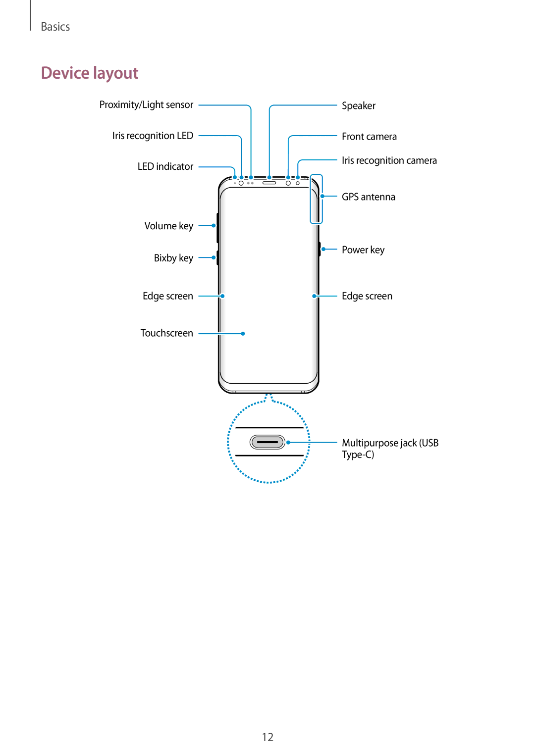 Samsung SM-G955FZVAXEF, SM-G950FZIADBT, SM-G955FZSADBT, SM-G955FZKADBT, SM-G955FZVADBT, SM-G955FZKDDBT manual Device layout 