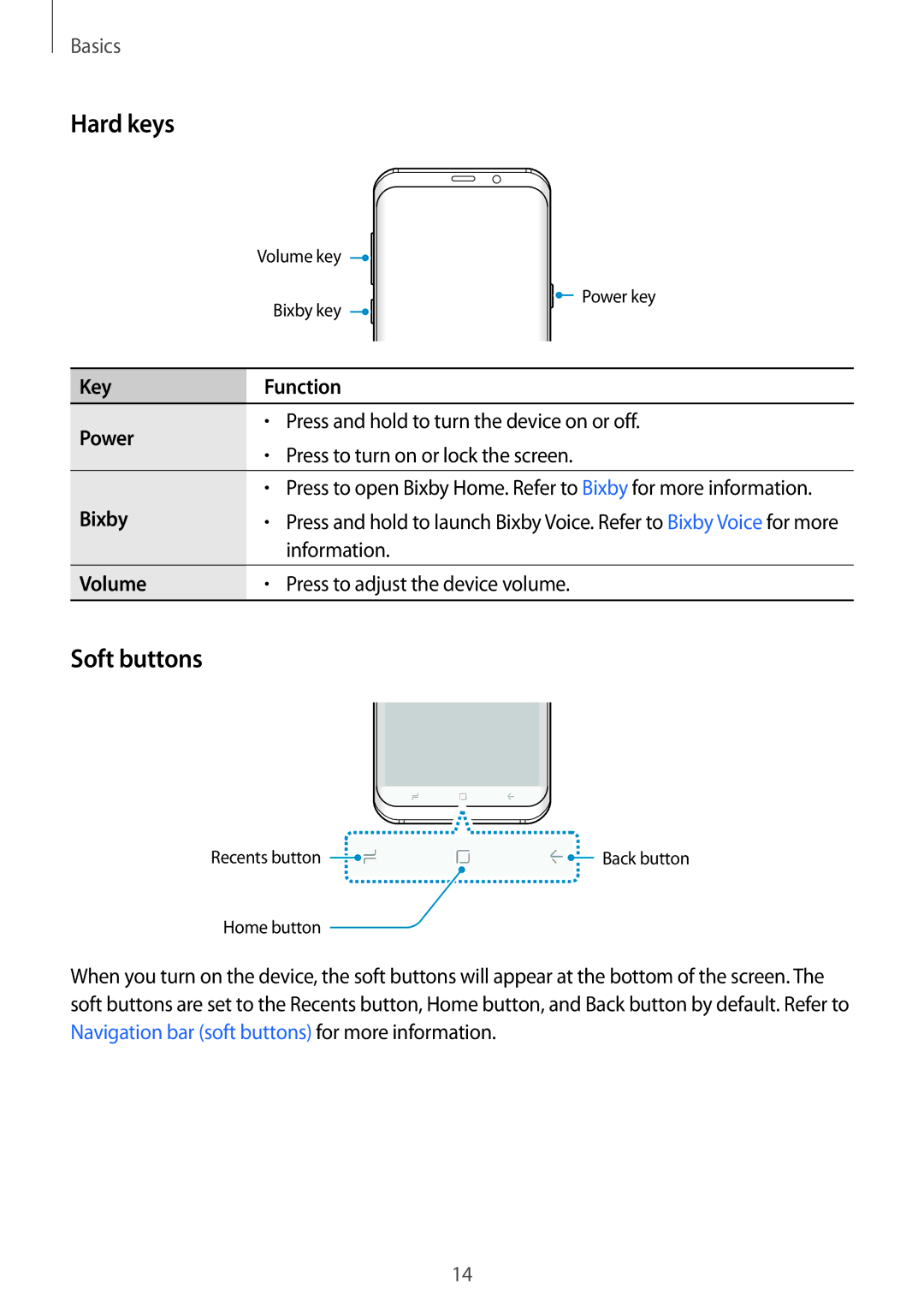 Samsung SM-G955FZSAXEF, SM-G950FZIADBT, SM-G955FZSADBT manual Hard keys, Soft buttons, Key Function Power, Bixby, Volume 