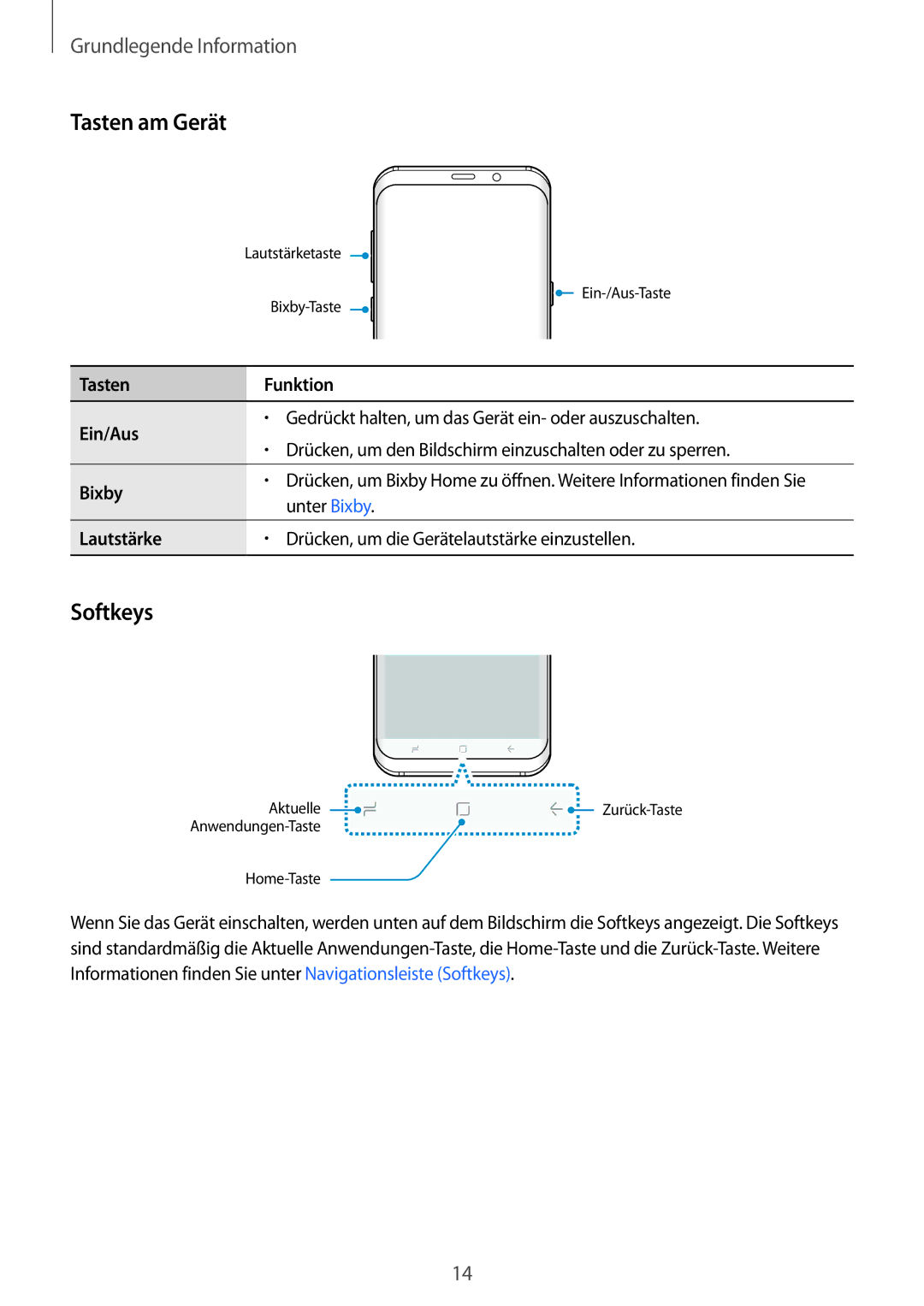 Samsung SM-G955FZVADBT, SM-G950FZIADBT, SM-G955FZSADBT, SM-G955FZKADBT, SM-G955FZKDDBT manual Tasten am Gerät, Softkeys 