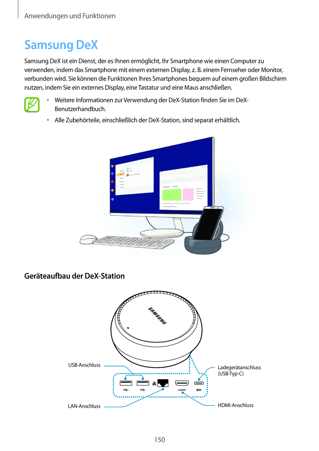 Samsung SM-G955FZVDDBT, SM-G950FZIADBT, SM-G955FZSADBT, SM-G955FZKADBT manual Samsung DeX, Geräteaufbau der DeX-Station 