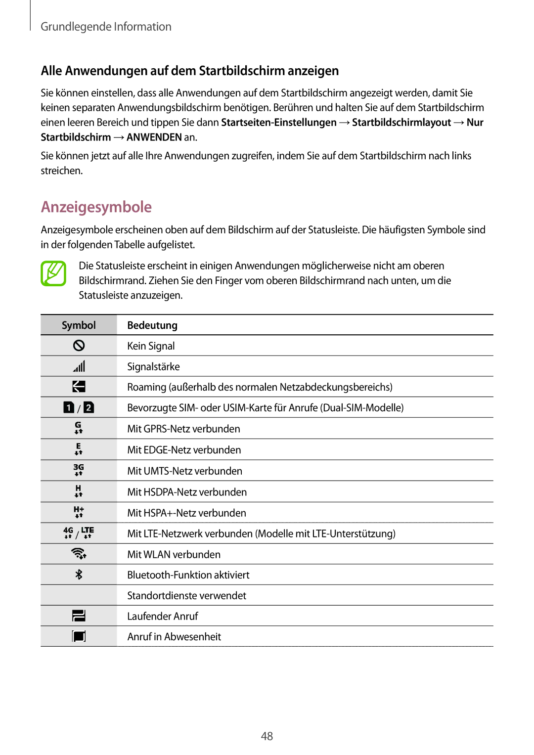 Samsung SM-G955FZKDDBT, SM-G950FZIADBT Anzeigesymbole, Alle Anwendungen auf dem Startbildschirm anzeigen, Symbol Bedeutung 