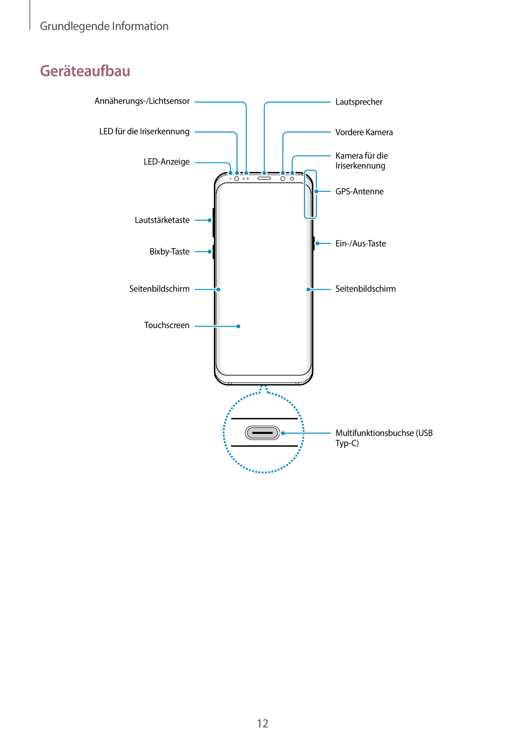 Samsung SM-G955FZVADBT, SM-G950FZIADBT, SM-G955FZSADBT, SM-G955FZKADBT, SM-G950FZVADBT, SM-G950FZBADBT manual Geräteaufbau 