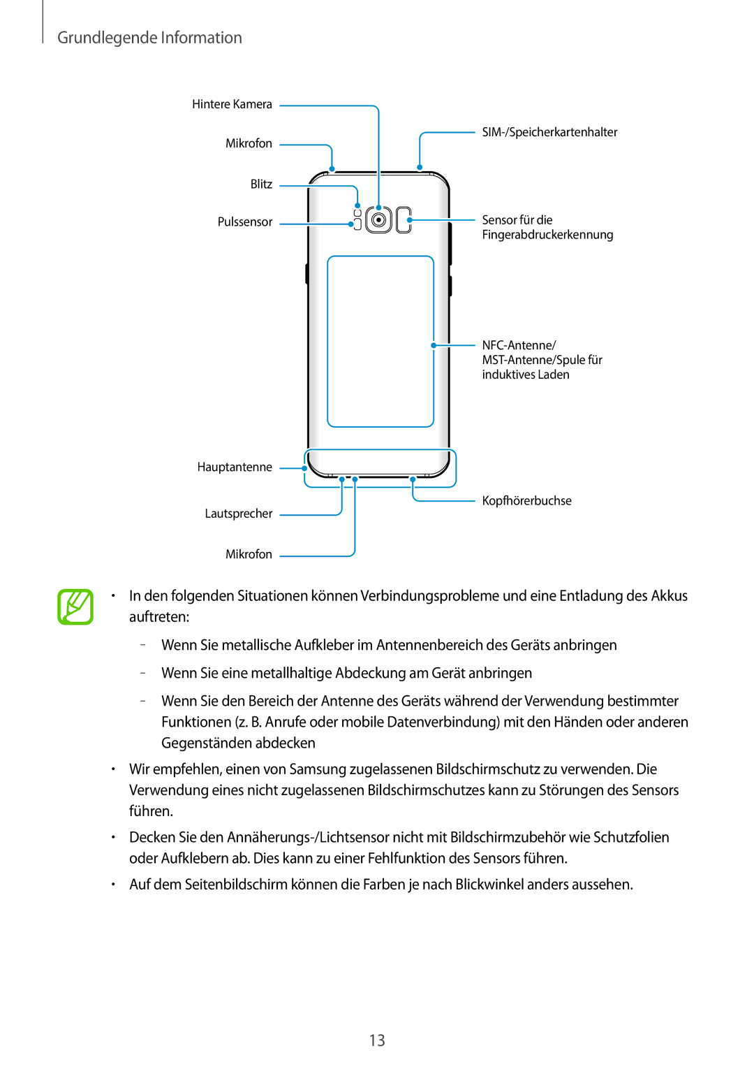 Samsung SM-G950FZVADBT, SM-G950FZIADBT, SM-G955FZSADBT, SM-G955FZKADBT, SM-G955FZVADBT manual Hintere Kamera Mikrofon Blitz 