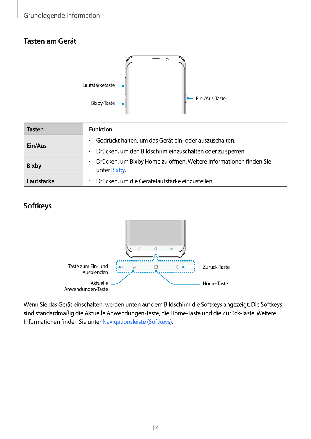 Samsung SM-G950FZBADBT, SM-G950FZIADBT, SM-G955FZSADBT, SM-G955FZKADBT, SM-G955FZVADBT manual Tasten am Gerät, Softkeys 