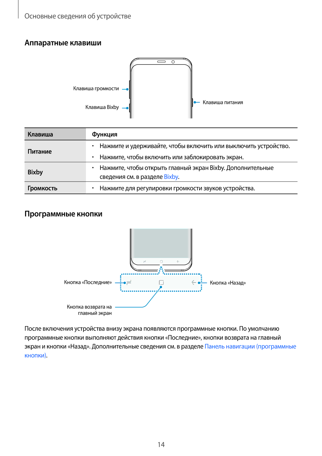 Samsung SM-G950FZVDSER, SM-G950FZSASEB Аппаратные клавиши, Программные кнопки, Клавиша Функция Питание, Bixby, Громкость 