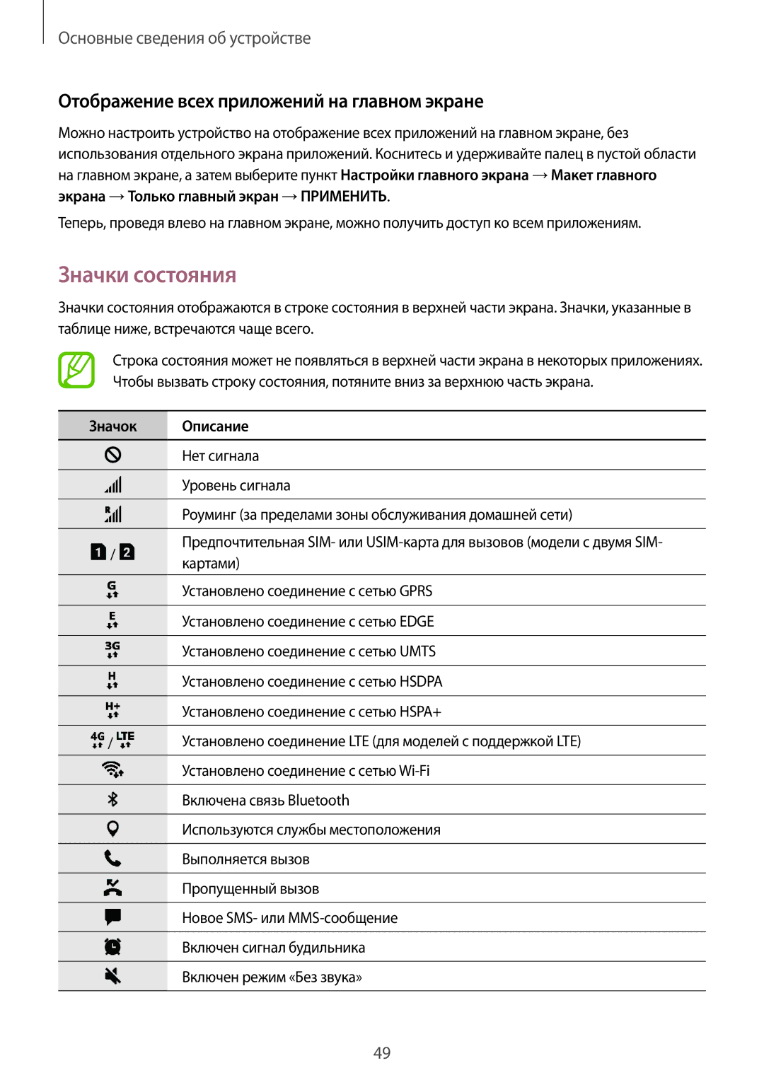 Samsung SM-G950FZVASEB, SM-G950FZSASEB Значки состояния, Отображение всех приложений на главном экране, Значок Описание 