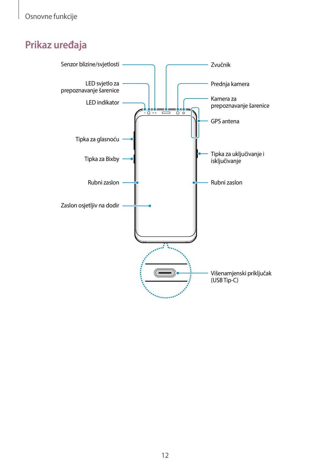 Samsung SM-G950FZVASEE, SM-G950FZKASEE, SM-G950FZSASEE, SM-G955FZSASEE, SM-G955FZKASEE, SM-G955FZVASEE manual Prikaz uređaja 