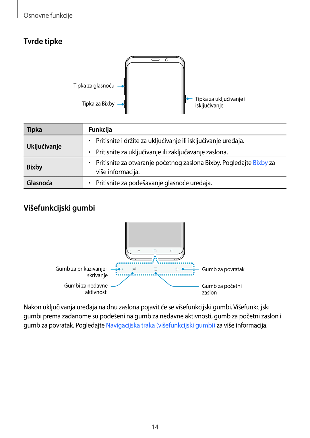 Samsung SM-G950FZSASEE, SM-G950FZVASEE Tvrde tipke, Višefunkcijski gumbi, Tipka Funkcija Uključivanje, Bixby, Glasnoća 